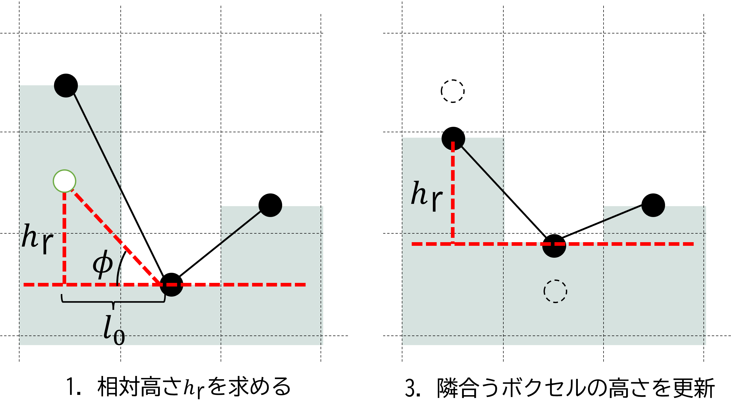../../../../../_images/agxterrain_equilibration.png